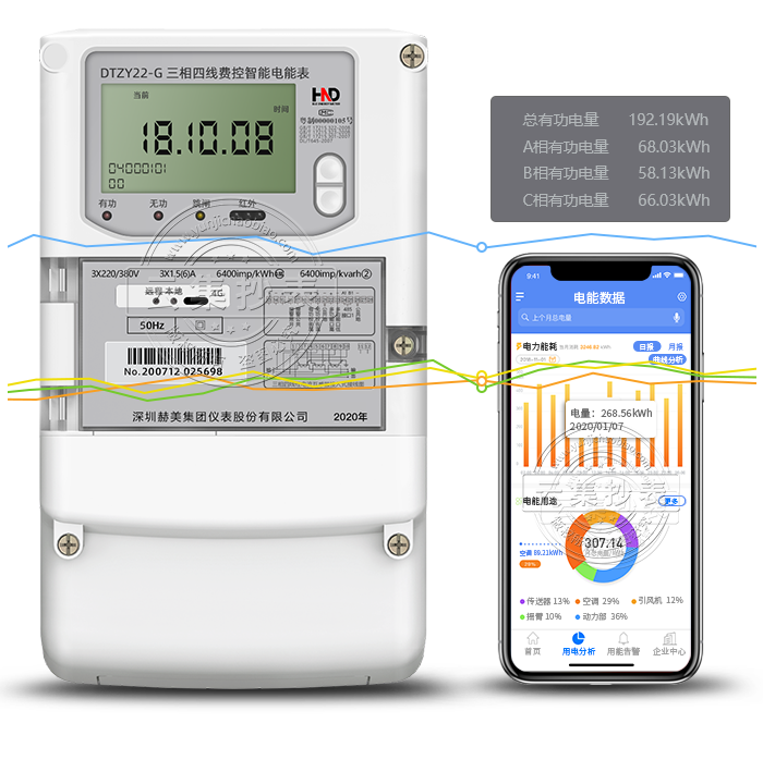 ƌ_DTZY22-G 4G/GPRSoW늱