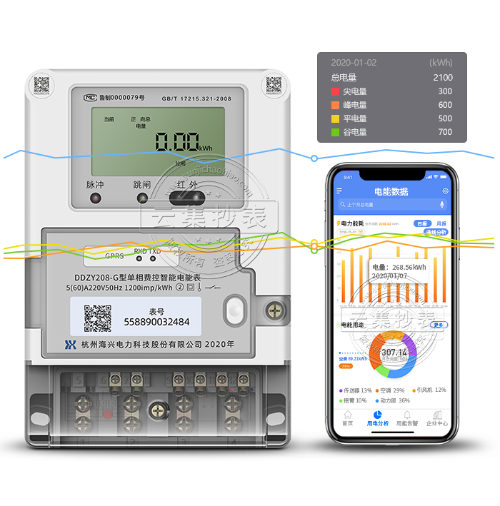 dDDZY208-G 4G/GPRSo(lin)W(wng)늱