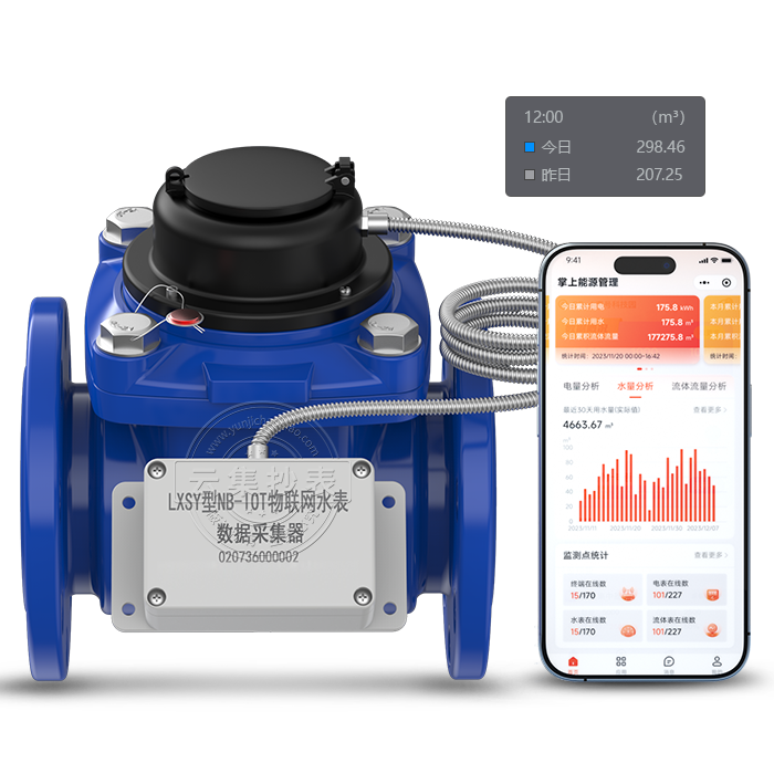 NB-IoTo(w)ڏh(yun)ˮ