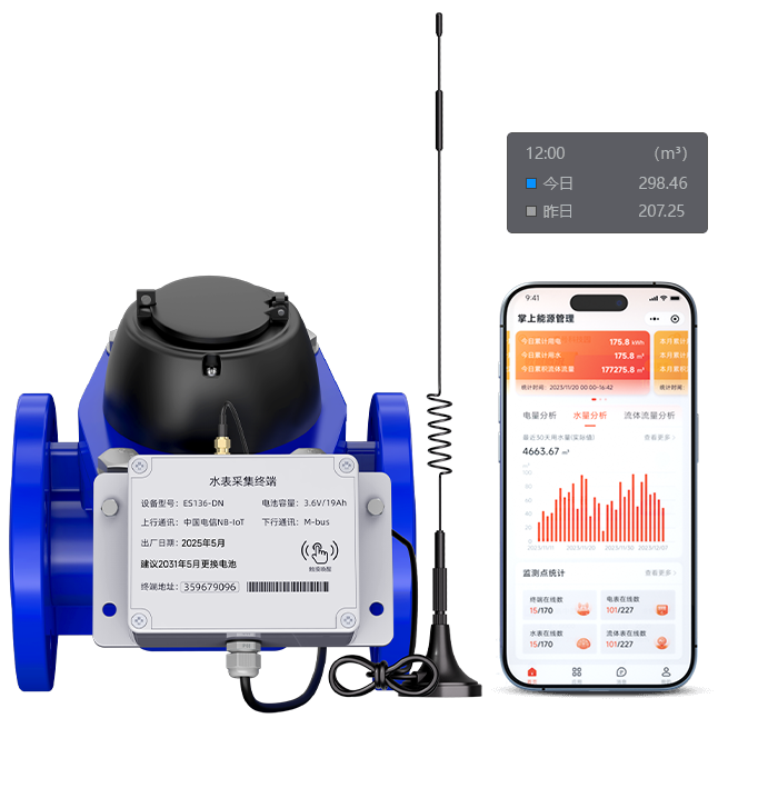 NB-IoToڏhʽˮ(ˮ)ˮ