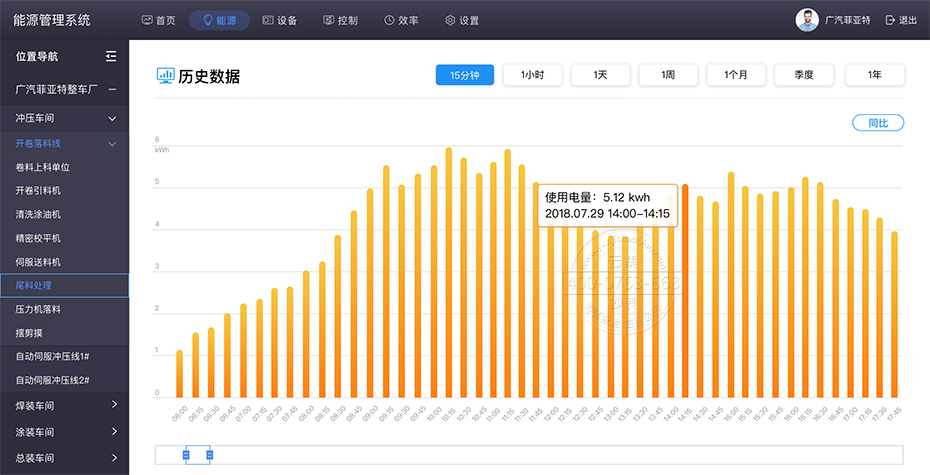 ๦늱ܺıO(jin)y(c)ϵy(tng)Ԍ(sh)r(sh)鿴(sh)(j)