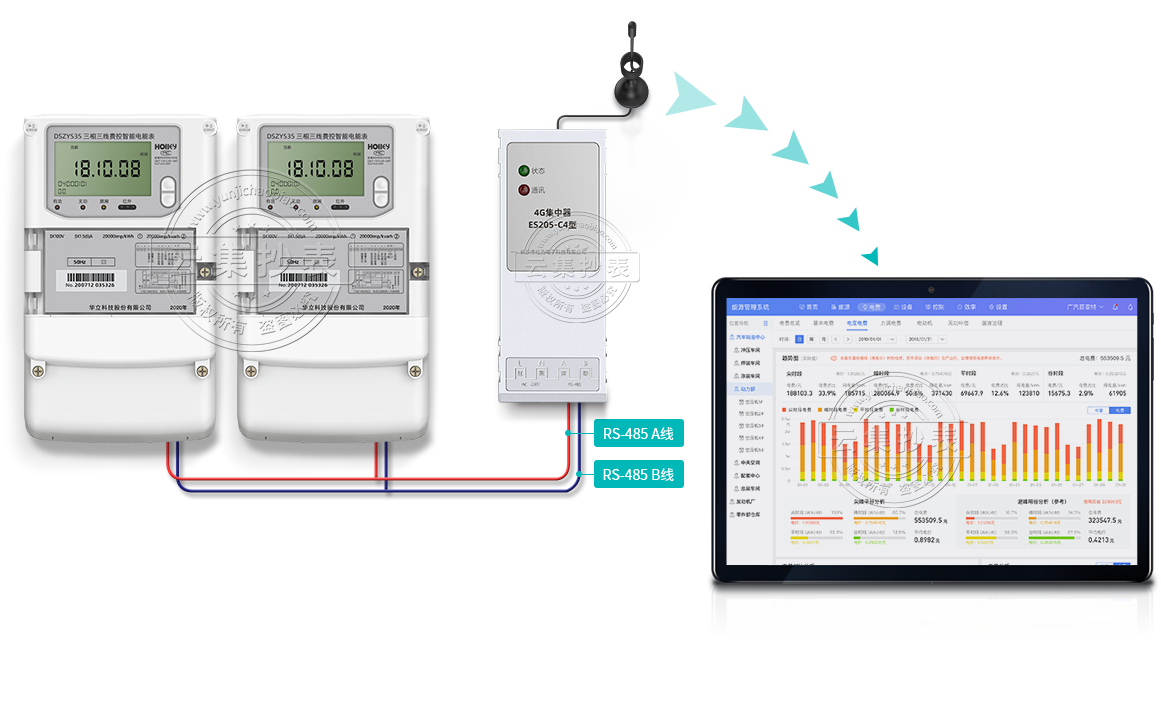 Ԅ(dng)(lin)W(wng)ģʽ