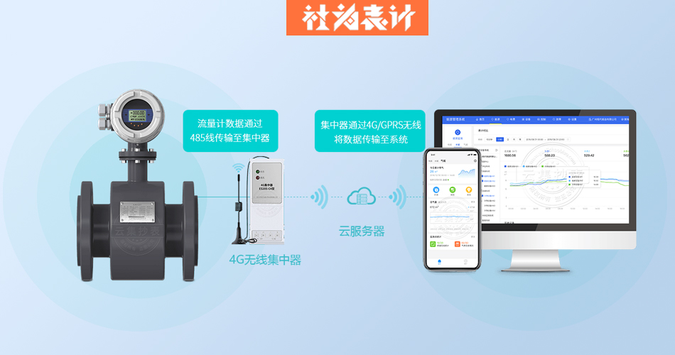 늴Ӌ(j),4Go(w)ͨӍg(sh)