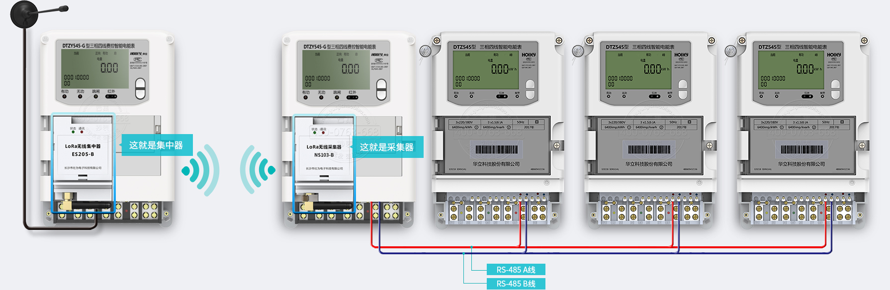 集中器模塊化方案