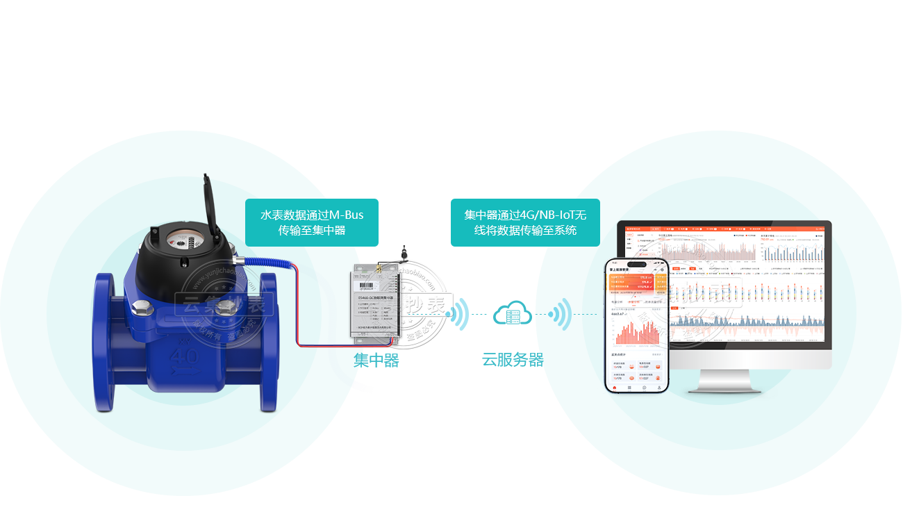 M-Bushˮͨ^(sh)(j)ͨ^4Go(lin)ƶF(xin)hԄӳ