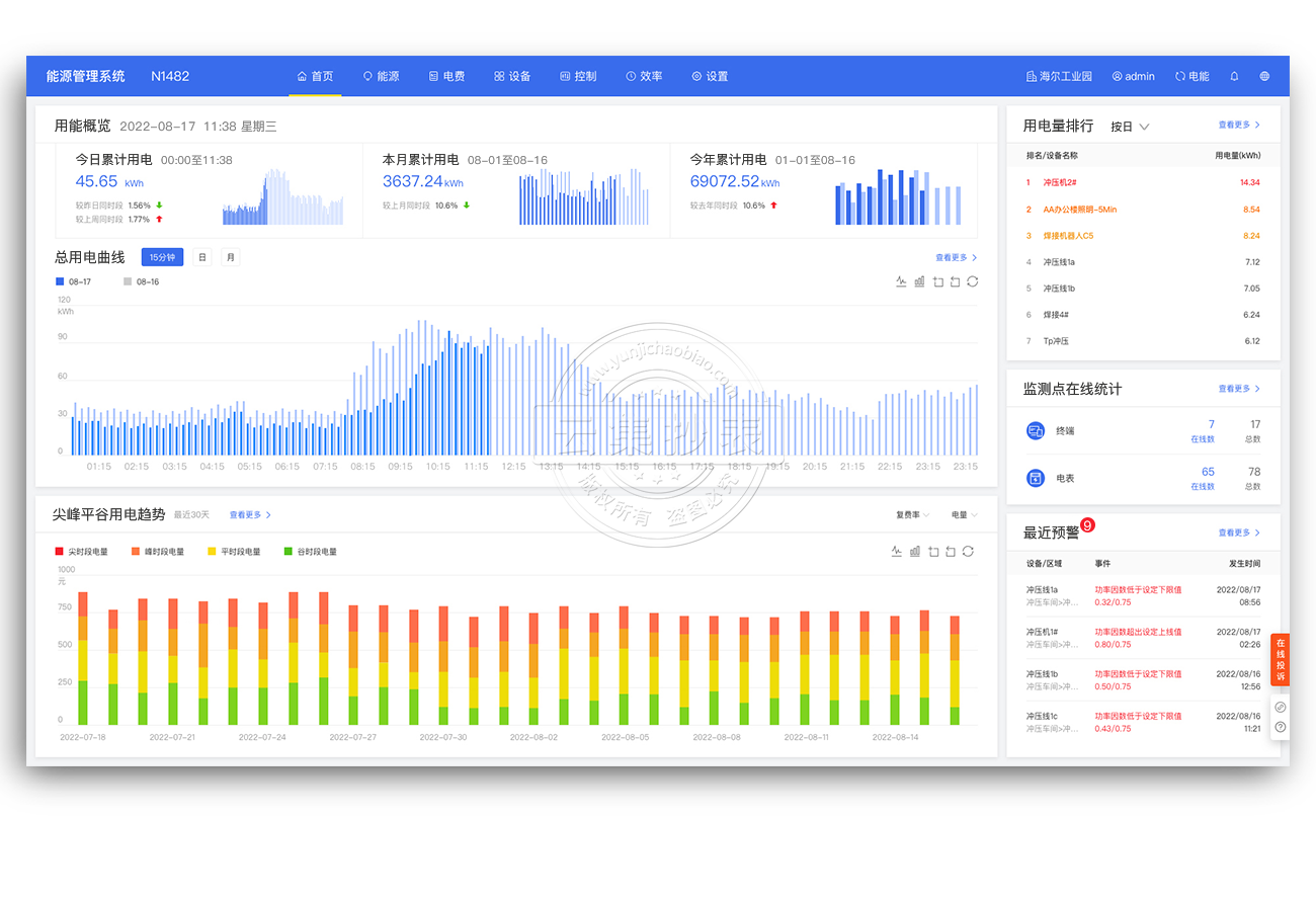 能源管理系統(tǒng)-首頁功能